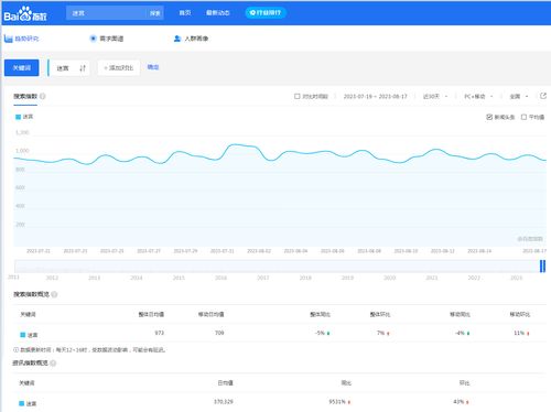 关键词查找的方法有以下几种