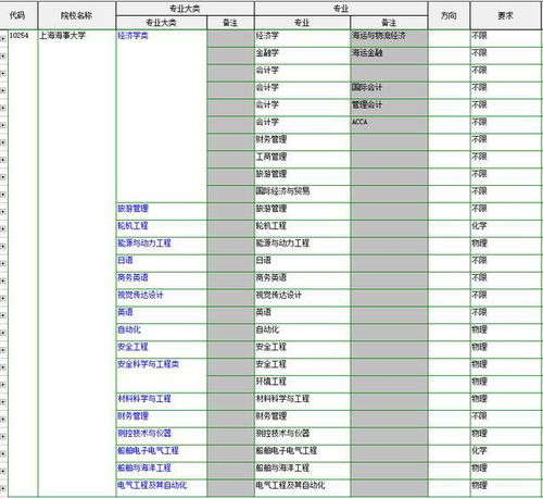 上海海事大学全国排名视频，上海第二工业大学全国排名