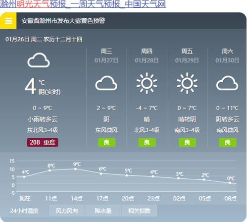 安徽明光8月21号到28号天气情况