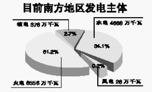 富余的反义词