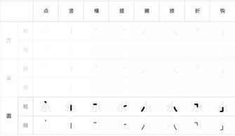 最新的新怎么写