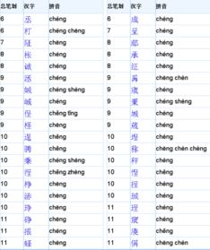 coucheng的汉字，cheng的汉字组词