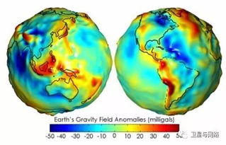 什么是大地测量系统?什么是大地测量参考框架