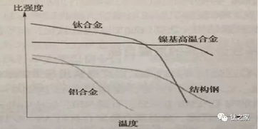 比强度有什么物理意义
