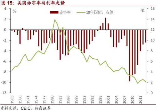 赤字率是指什么的比重，赤字率是衡量财政风险的一个重要指标