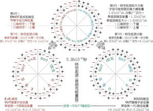 普朗克常数h等于多少?
