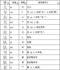 巨什么加偏旁等于什么字如伧
