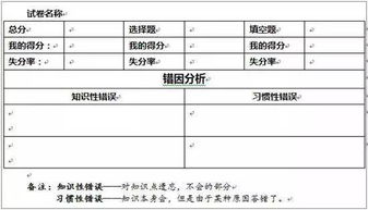期中考试成绩分析总结与反思，期中考试成绩分析报告