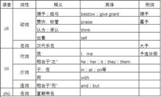 茅的形近字组词和拼音，矛组词