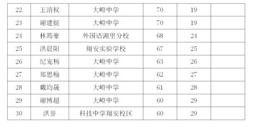 特长的近义词是什么?，和特长相近的词语