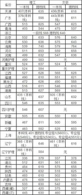 电子科技大学排名QS，西安电子科技大学排名