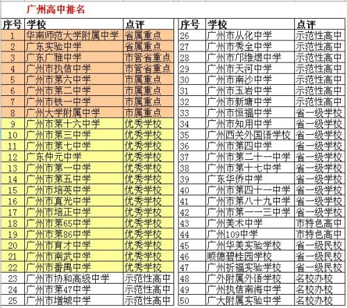 广州市初中学校排名公办，广州市初中学校排名全榜单