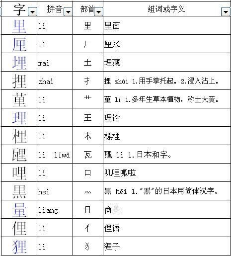 礼是什么偏旁