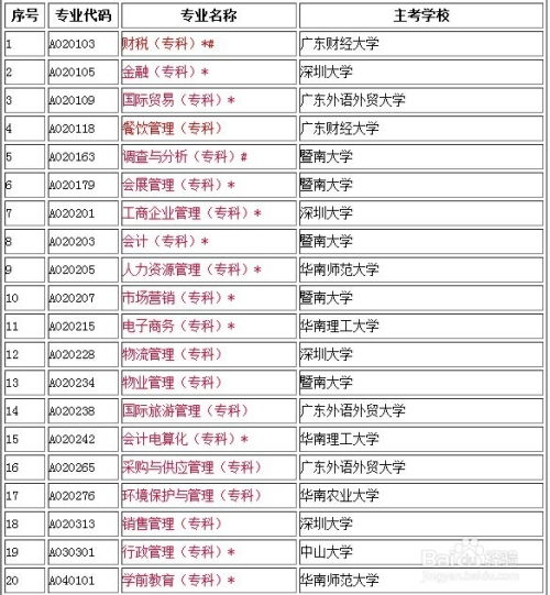 江苏昆山自考2014下半年毕业证什么时侯发放