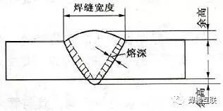 余高2023高考成绩，余高是重点高中吗