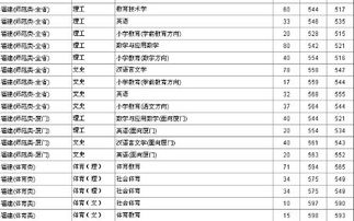 夏门集美大学2023录取分数线是多少分