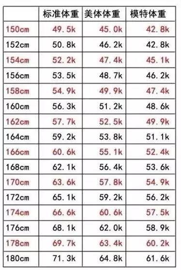 体重测试标准计算器，体重测试公式