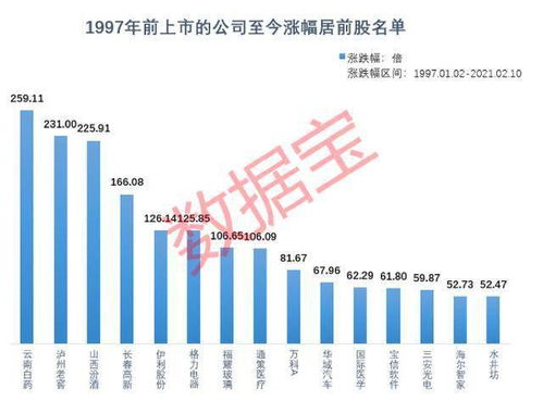 资本市场是什么意思