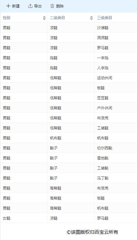 分门别类的意思解释，分门别类的意思解释词语
