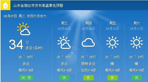 莱阳一周天气预报15天查询，莱阳一周天气预报30天