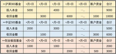 基金每天的收益是怎么计算的