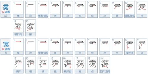 蓝色的雾霭的拼音，雾霭的拼音及意思