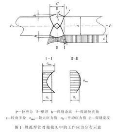 焊缝余高标准多少合格