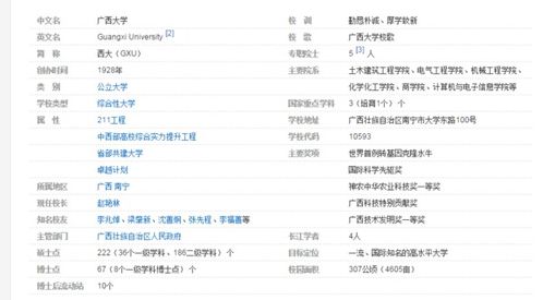 广西的邮政编码是多少