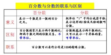 一个数的30%怎么算