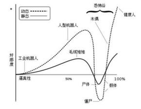 奇点临近技术(上海)有限公司，奇点临近在线观看