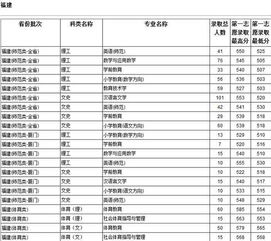 集美大学录取分数线2023河南，河南集美大学录取分数线