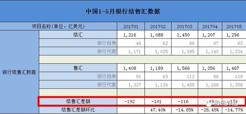 结汇购汇英文，结汇使用是什么意思