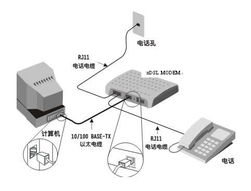 adsl是指什么技术，adsl是啥