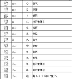 叉的部首是什么偏旁