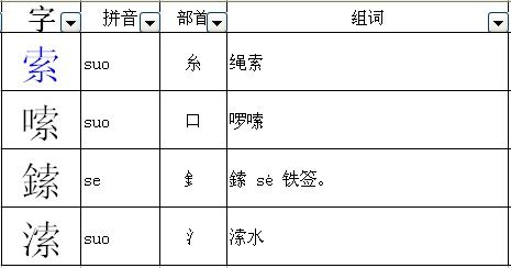 亲的偏旁部首是什么