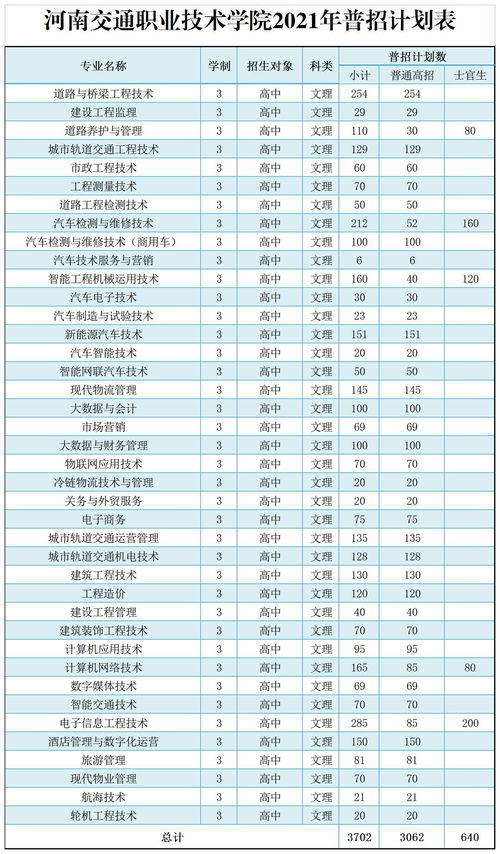考士官学校分数线是多少?