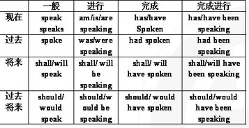 过去的过去用什么时态例子，过去完成时