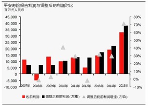 社保基金进入资本市场是什么意思，完全资本市场是什么意思