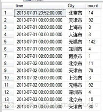 分门别类是什么意思?