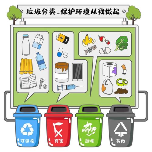 垃圾分类的好处?