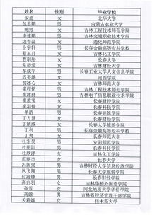 吉林各地区的邮编是什么