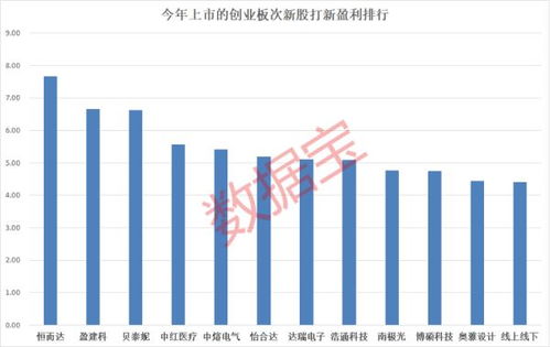 量级单位，量级是体重吗