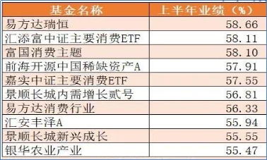 基金收益计算方式(2分)，基金收益计算器公式