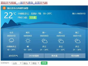 莱阳市气象台发布大风黄色预警[Ⅲ/较重]