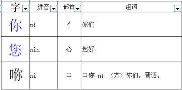 田加偏旁变新字，田加偏旁变新字再组词
