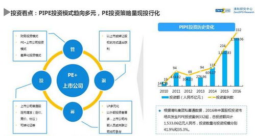 上市公司海外并购数据可以在哪里查到?我只知道投资中国网和清科