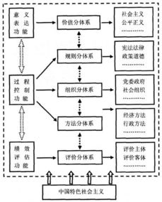 体系解释的概念，体系解释又称为