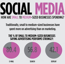 social media 指什么