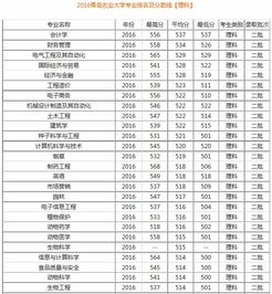山东省大学排名榜一览表