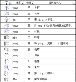 羊加偏旁组词，羊加偏旁部首